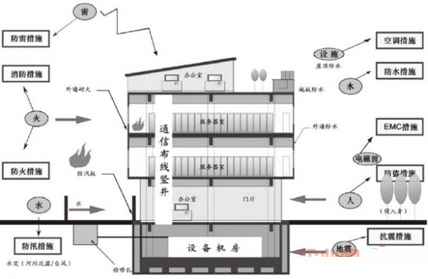 数据中心机房设计-2.png