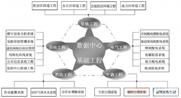数据中心机房设计-3.png