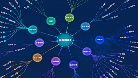 知识图谱构建与推理平台
