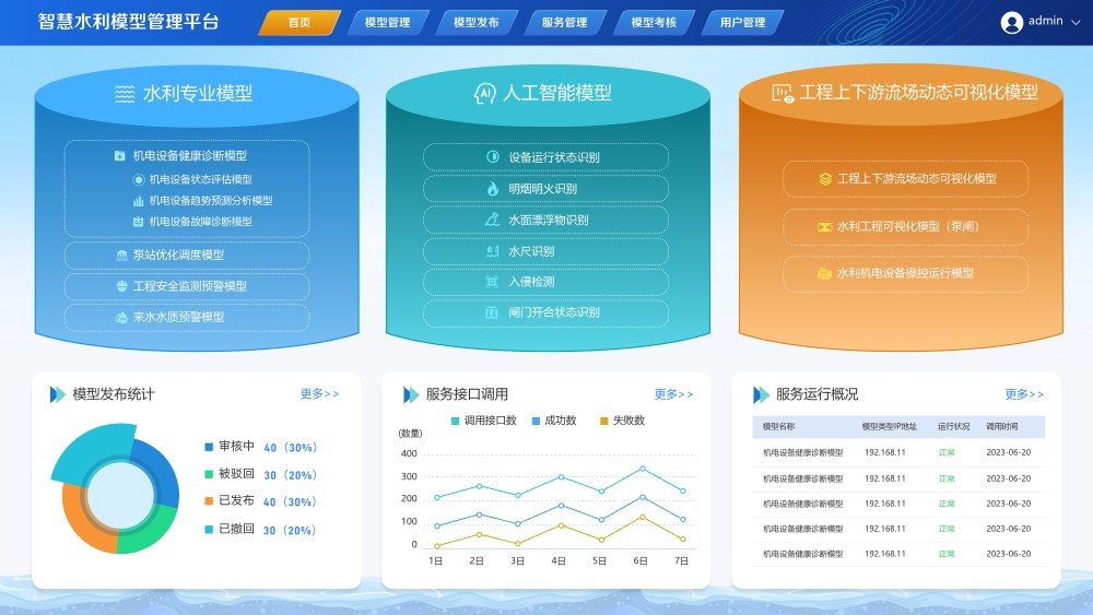 水利专业模型平台